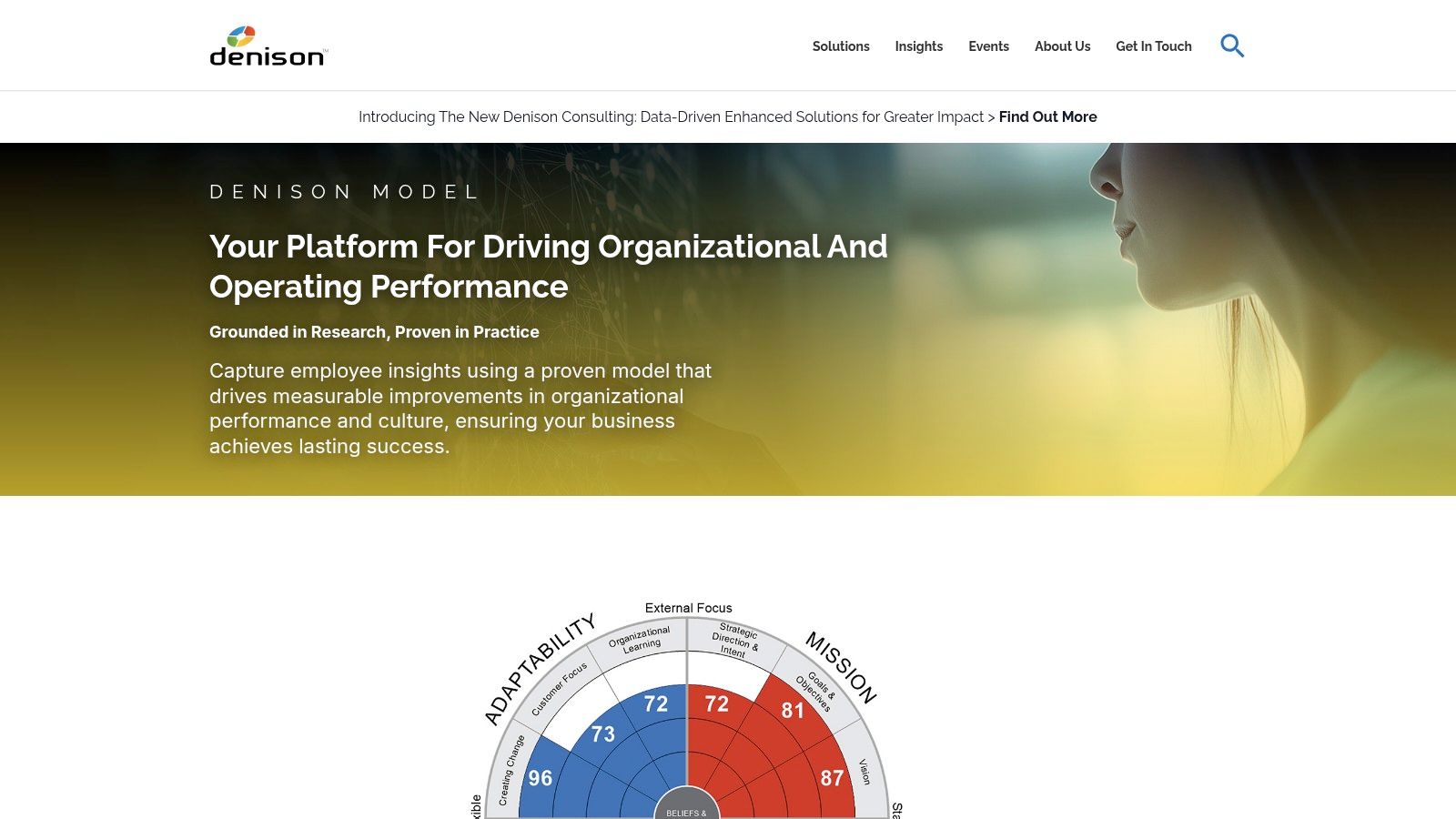 Denison Consulting – Denison Organizational Culture Survey