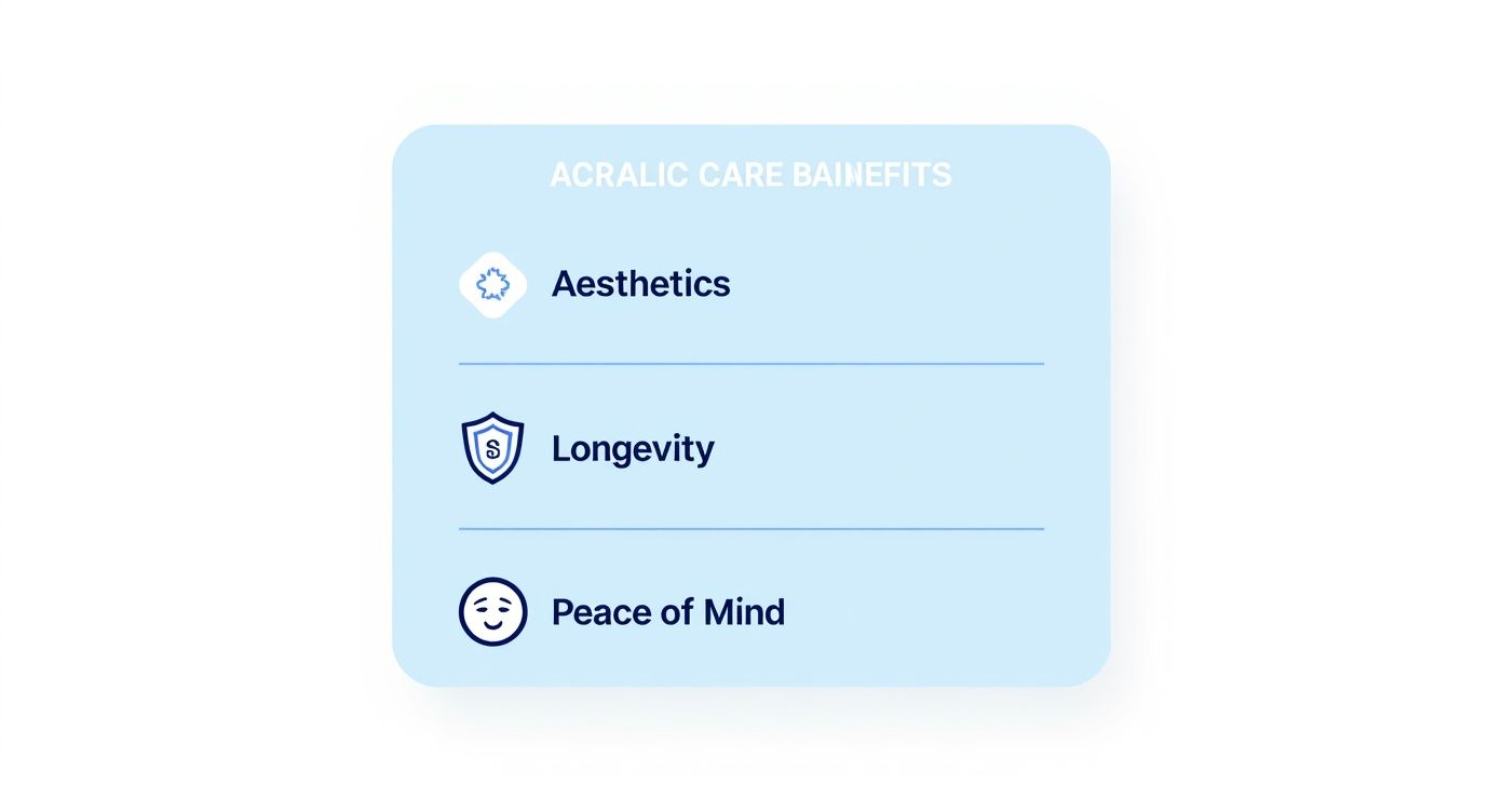 Infographic about how to clean acrylic