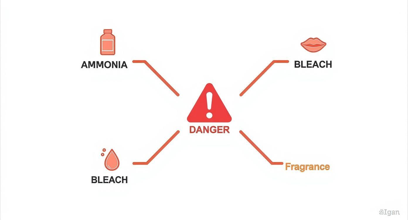Warning diagram showing dangerous chemical mixing hazards including ammonia, bleach, and fragrance products