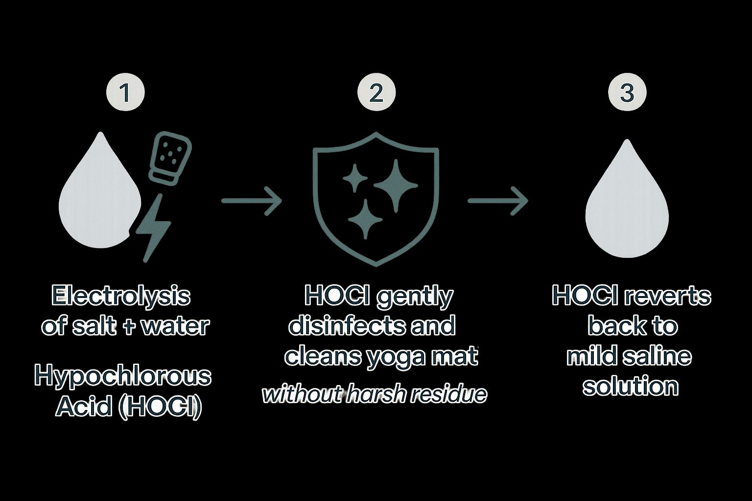Infographic about non toxic yoga mat cleaner