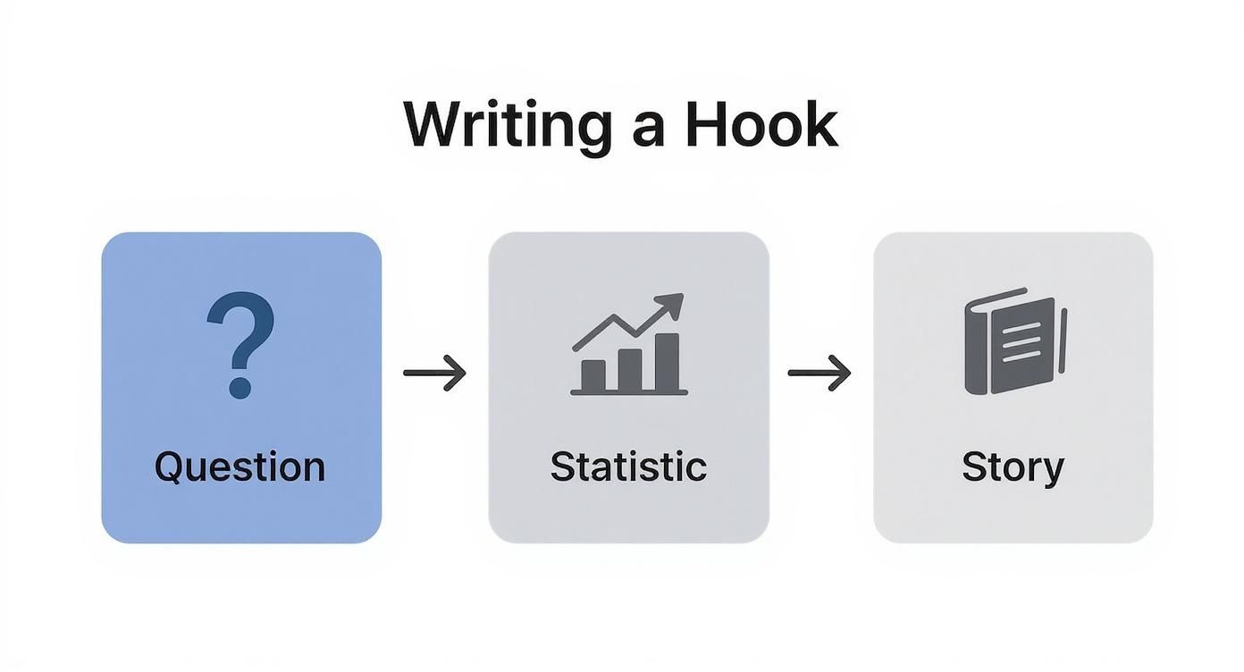 Infographic about formatting linkedin posts