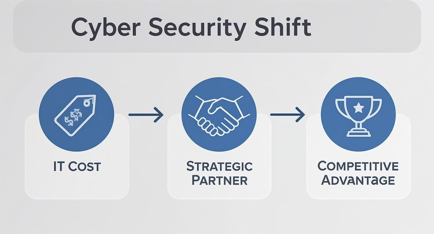 Strategische Cybersicherheitsberatung für deutsche Unternehmen
