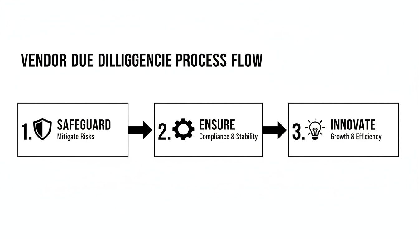 Ein strategischer Rahmen für die Lieferanten-Due-Diligence im Zeitalter von KI und komplexen Lieferketten