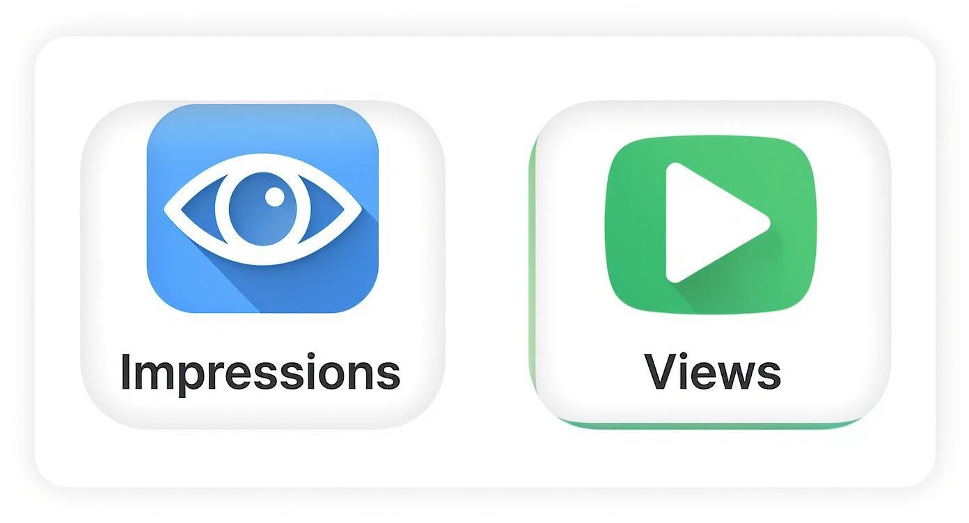 Infographic about views vs impressions