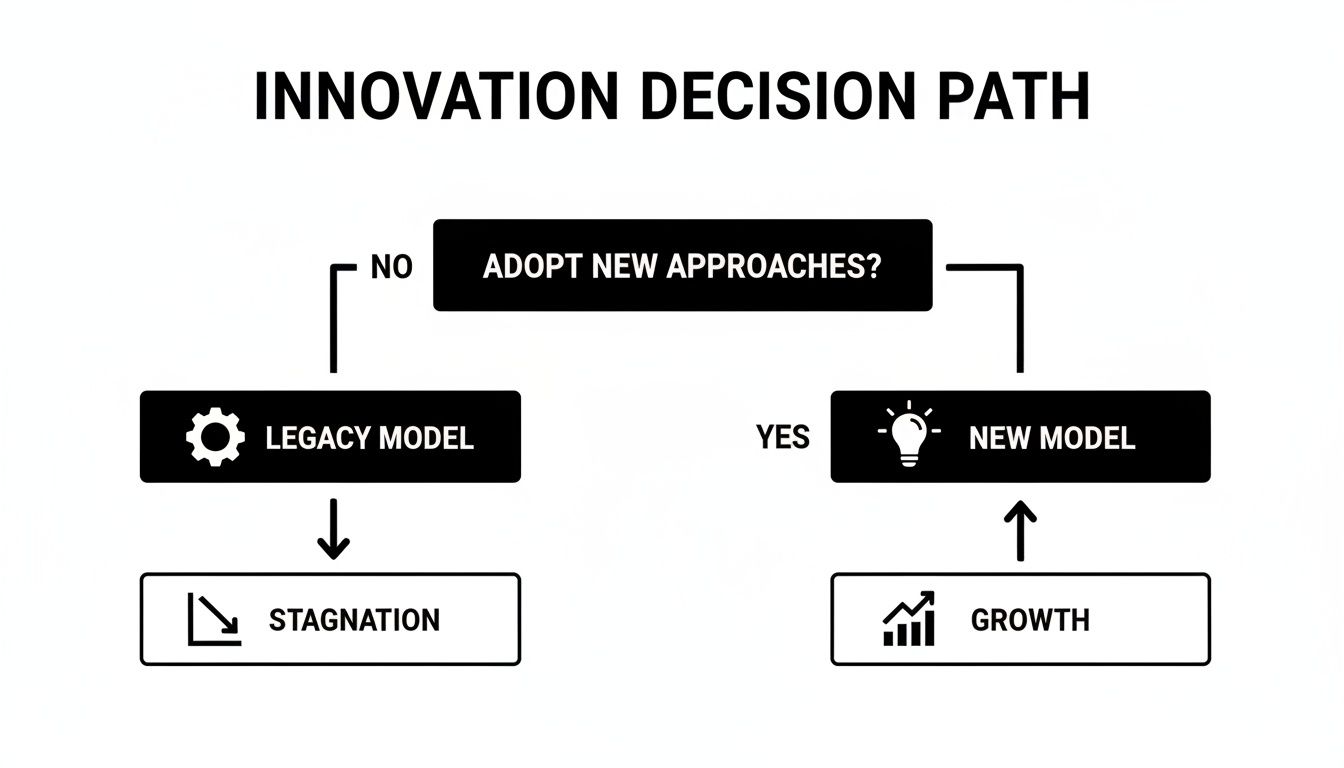 Entwicklung eines strategischen Geschäftsmodells für Innovationen im KI-Zeitalter