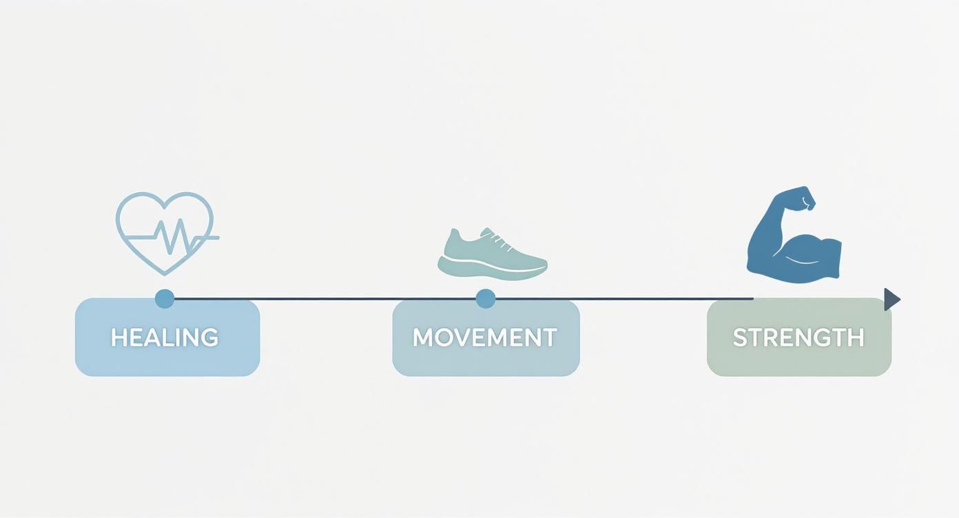Infographic about how to lose postpartum weight