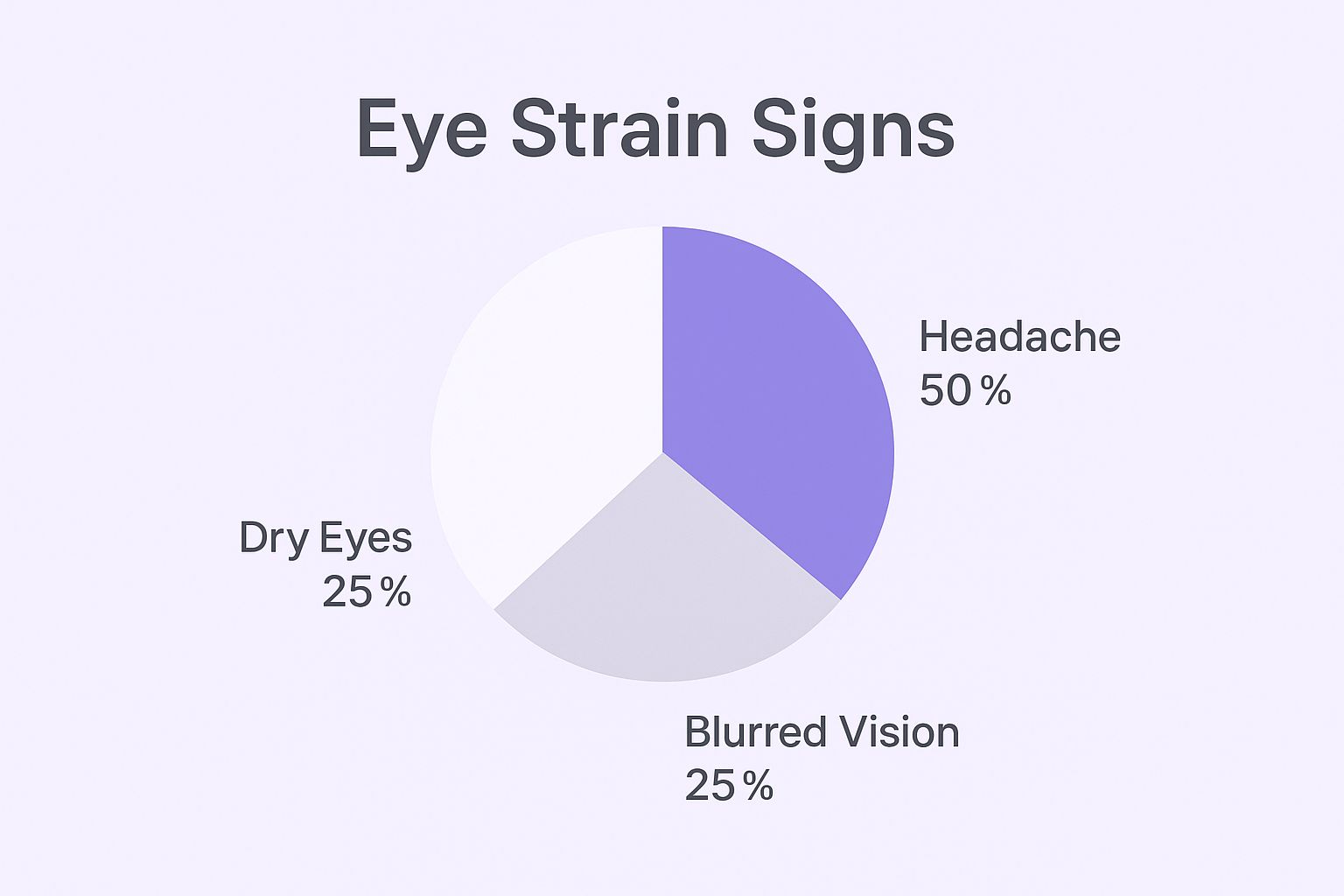 Infographic about what is computer vision syndrome