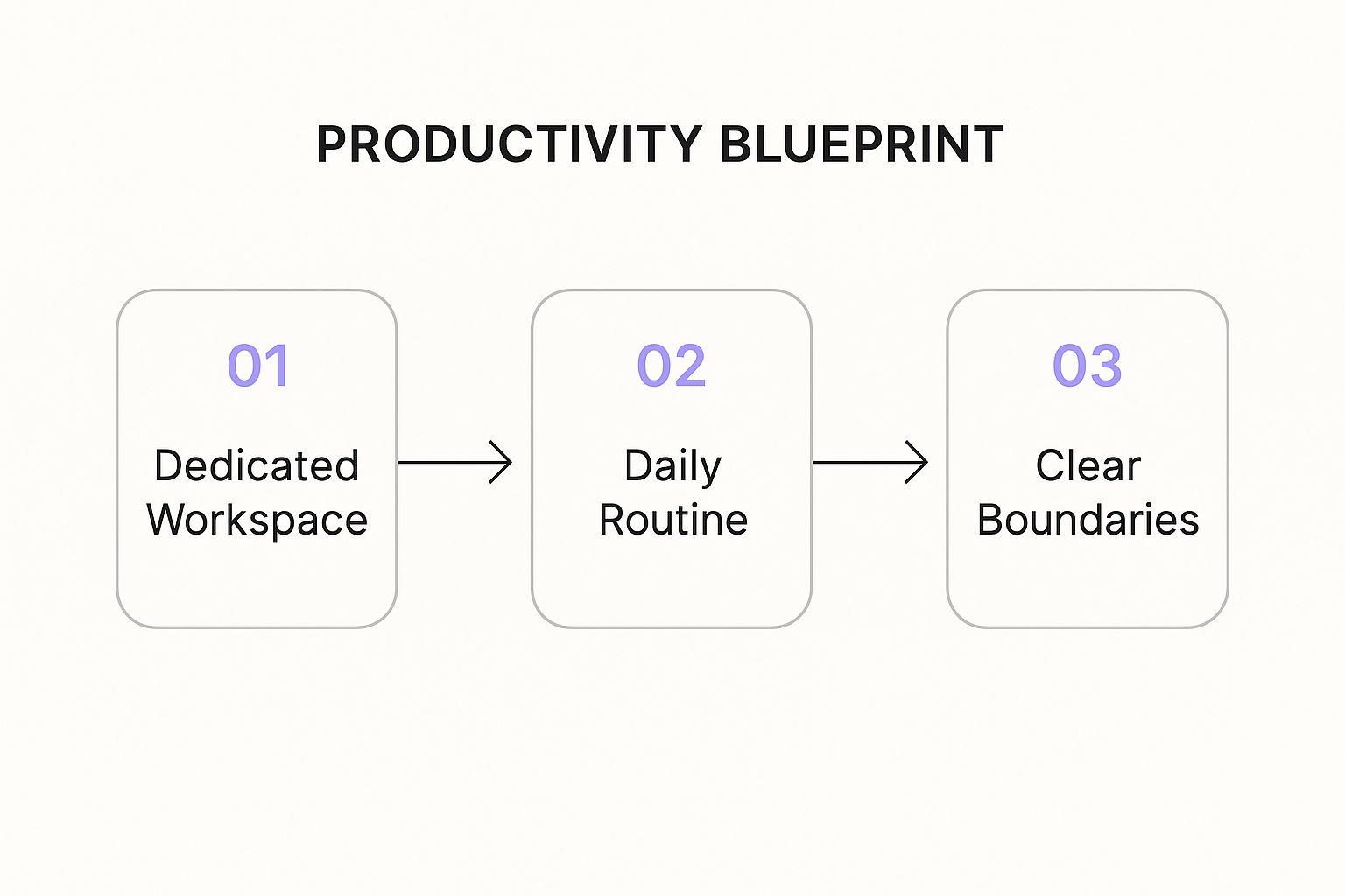 Infographic about how to stay productive working from home
