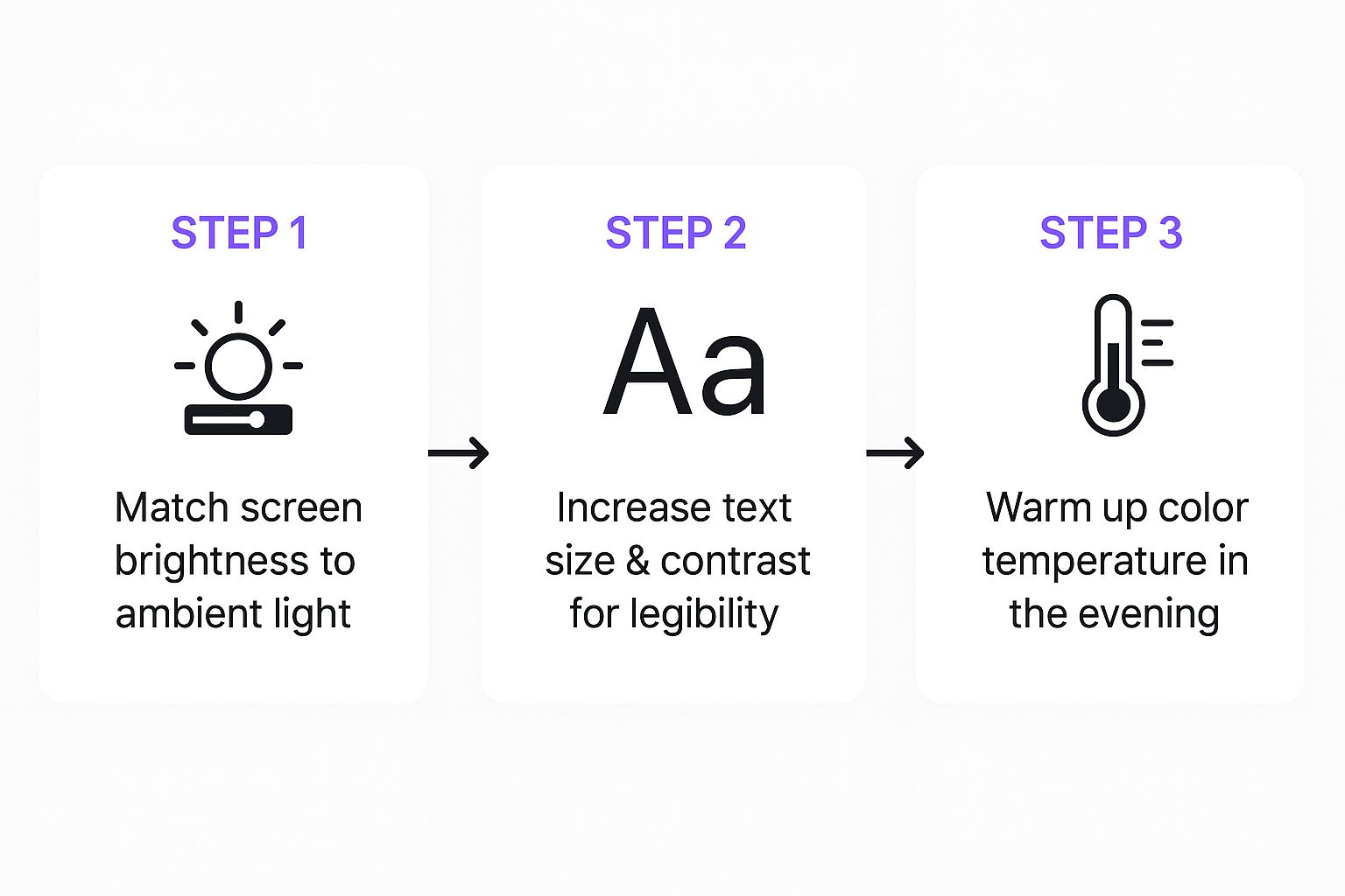 Infographic about how to avoid eye strain from computer