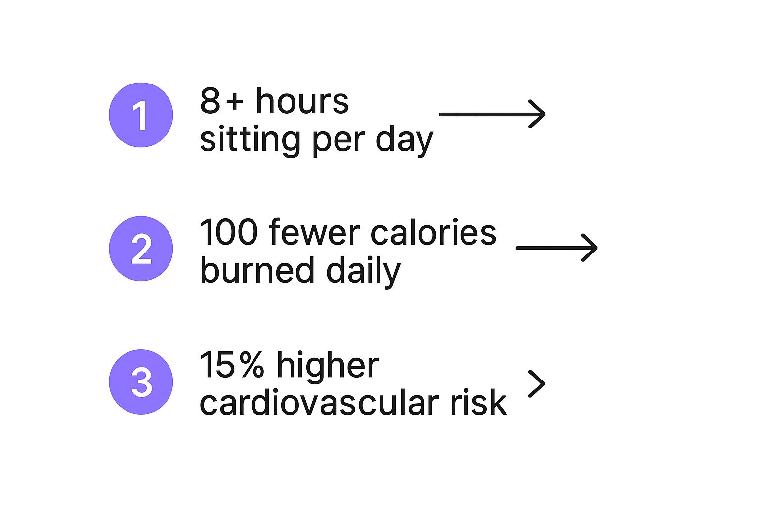 Infographic about how to stay healthy at a desk job