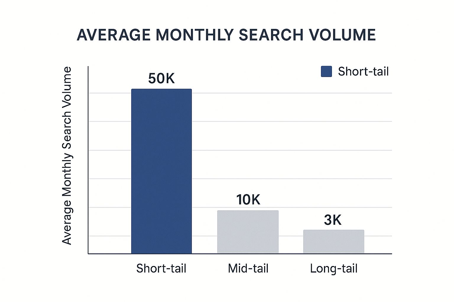 Infographic about how to optimize blog posts for seo