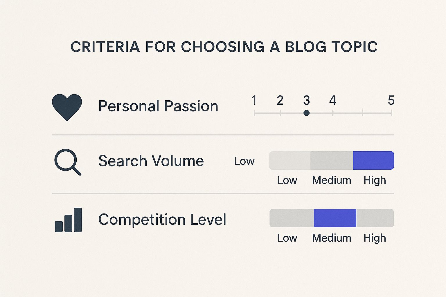 Infographic about how to write a blog post for beginners