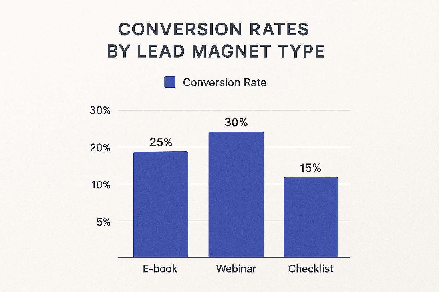 Infographic about how to grow newsletter subscribers