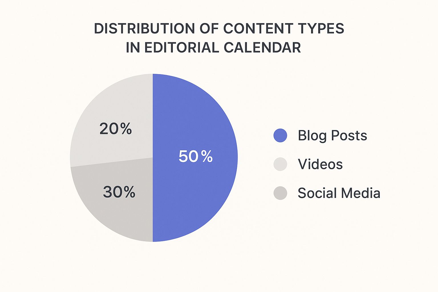 Screenshot from https://www.google.com/search?q=content+strategy+template+example
