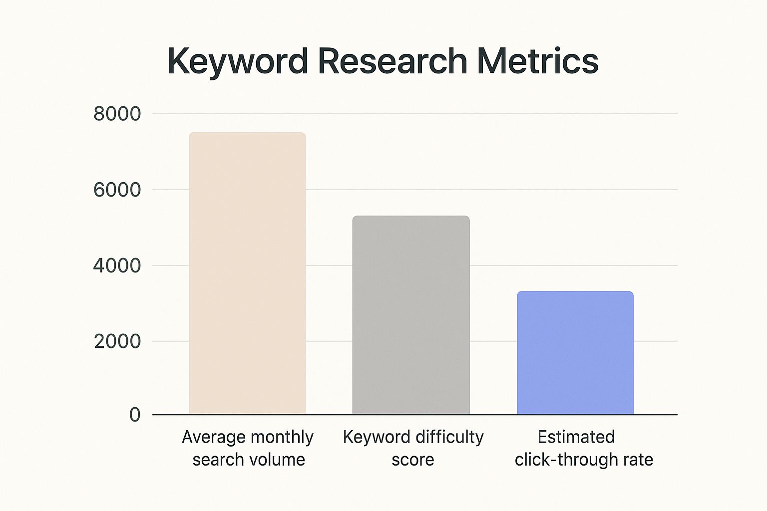 Infographic about increase blog traffic