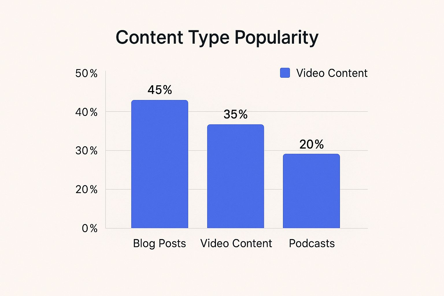 Infographic about content creation for beginners