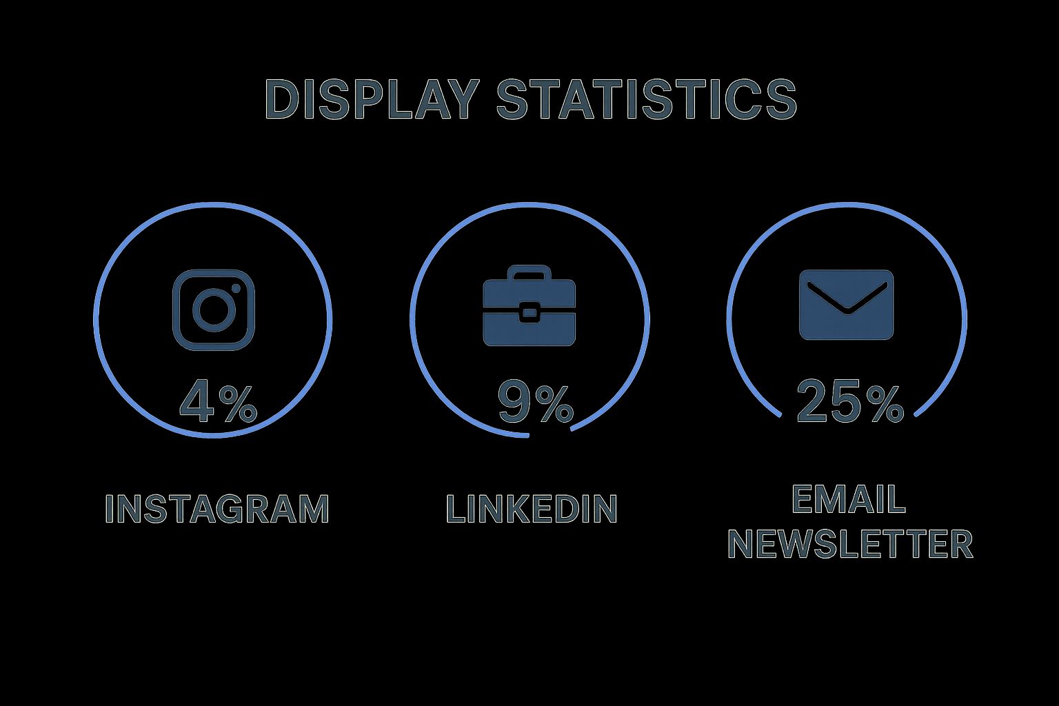Engagement Rate