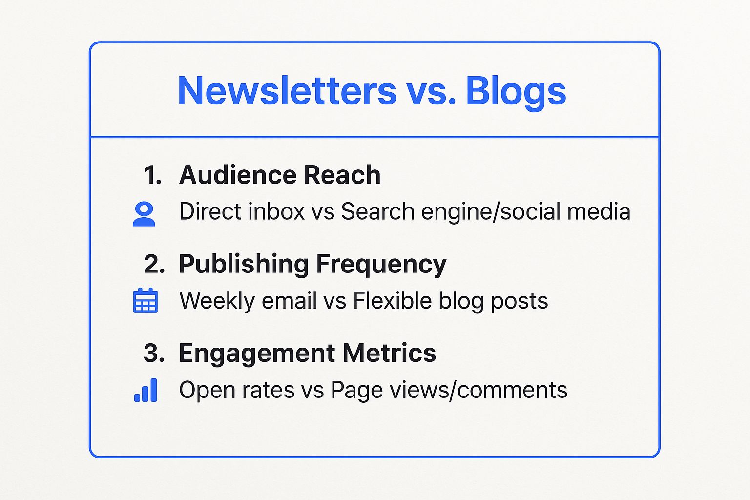 Infographic showing key data about Comparison Articles