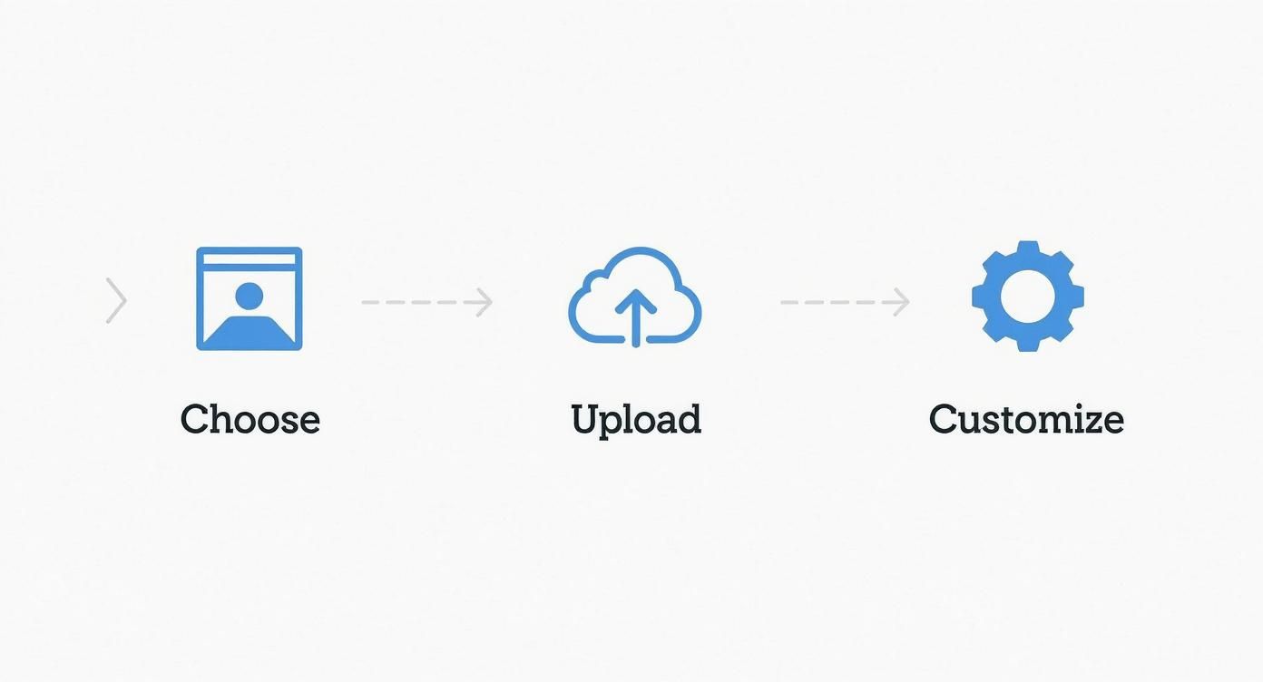 Infographic about ai selfie portrait generator