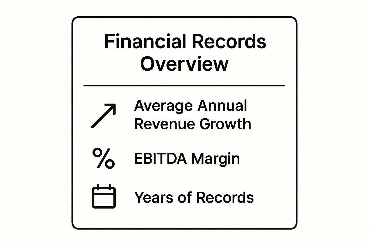 Infographic showing key data about What Are the Complete Financial Records for the Past 3-5 Years?