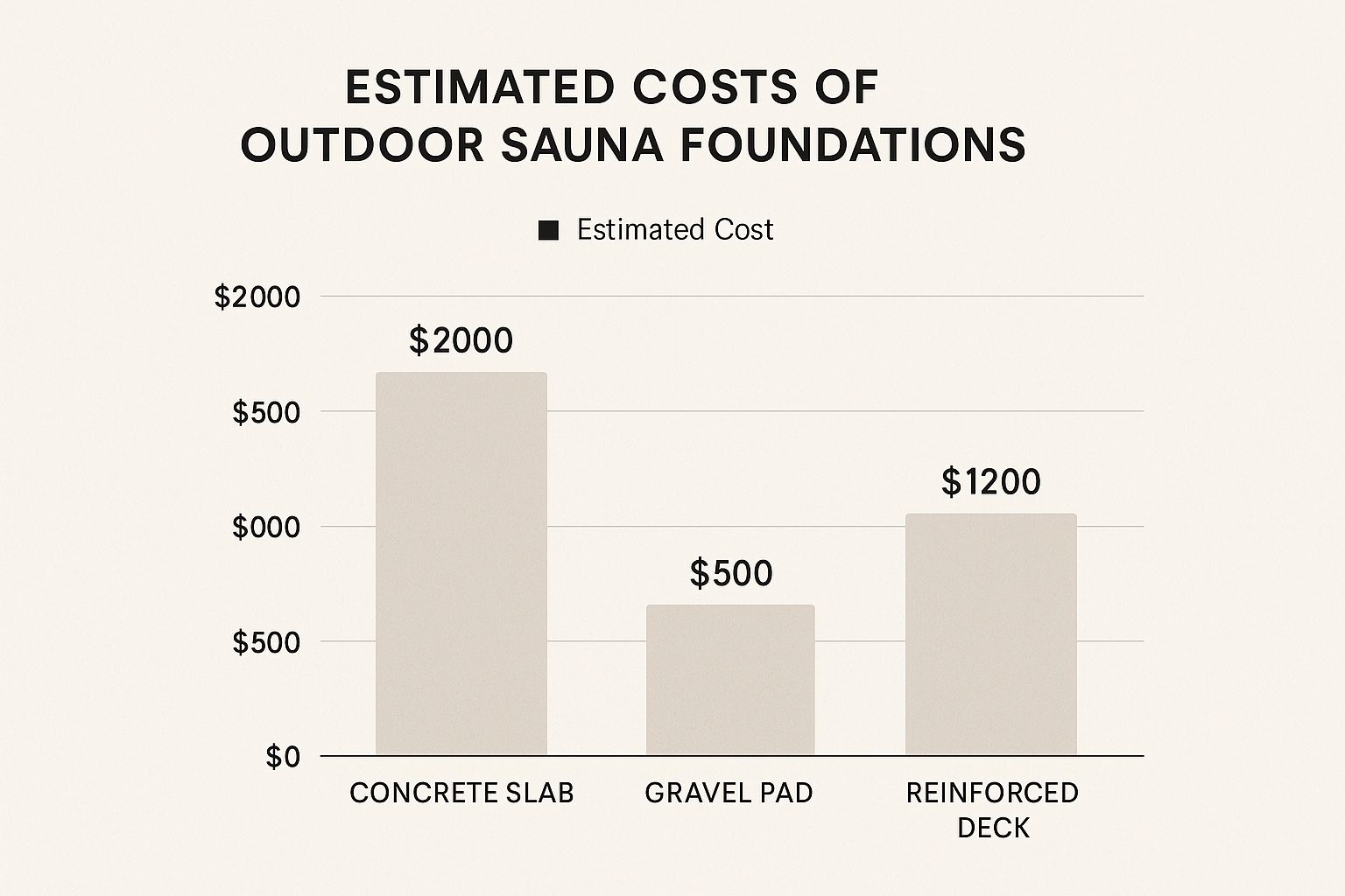 Infographic about building an outdoor sauna