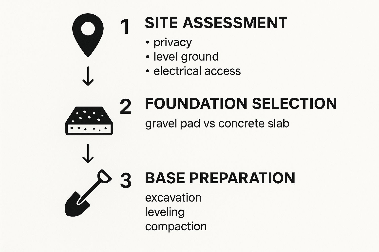 Infographic about making an outdoor sauna