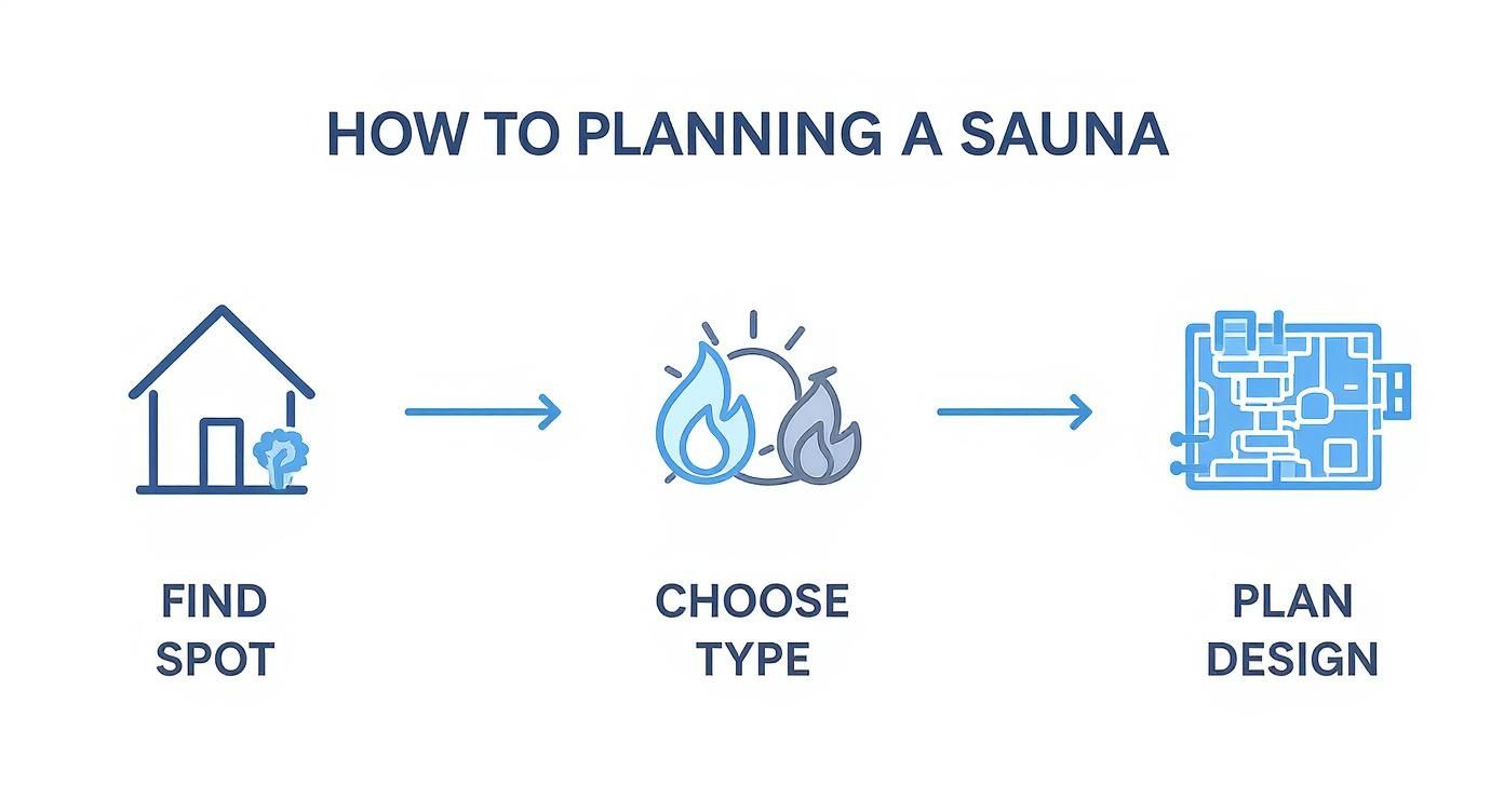 Infographic about home sauna room ideas