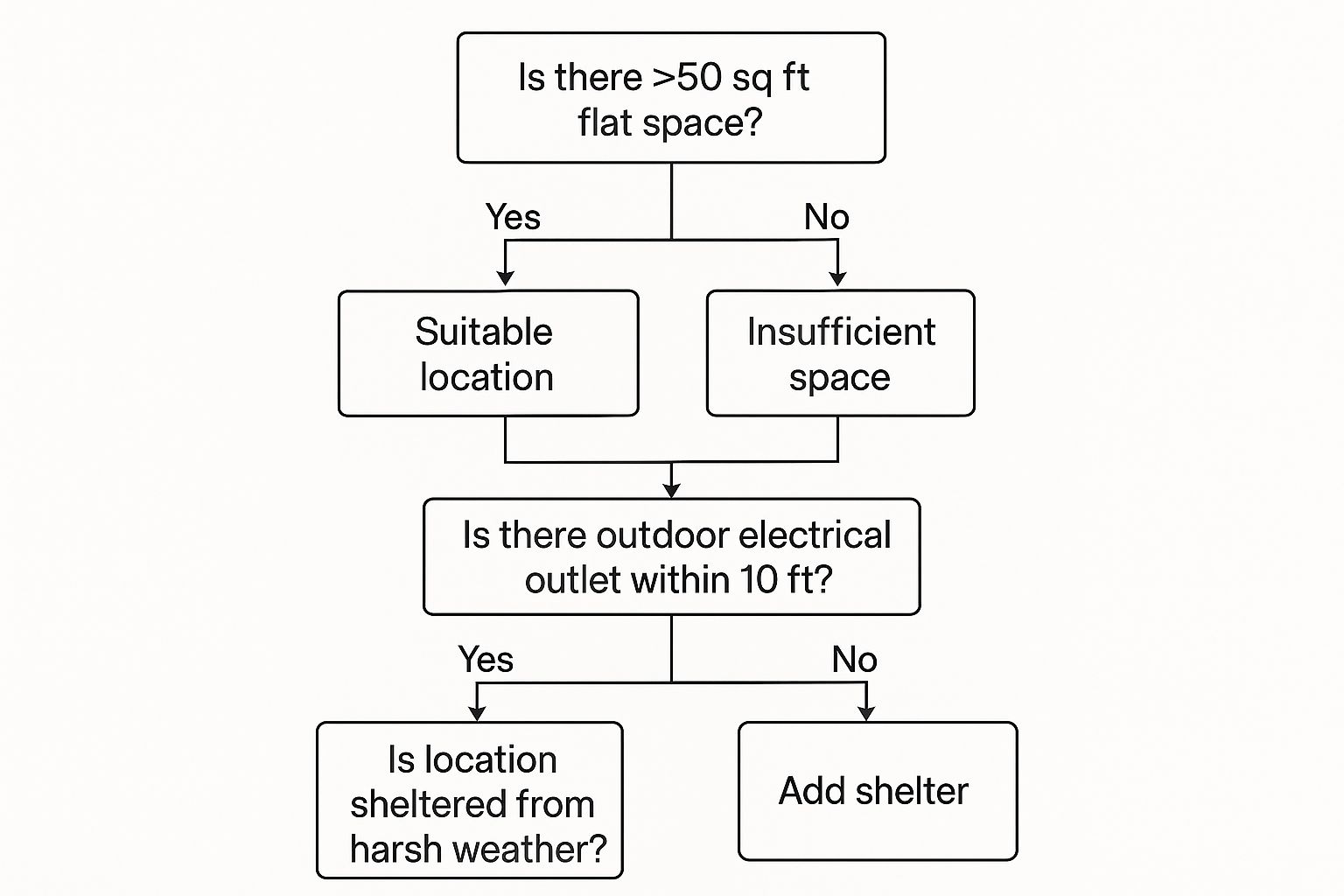 Infographic about outdoor infrared sauna
