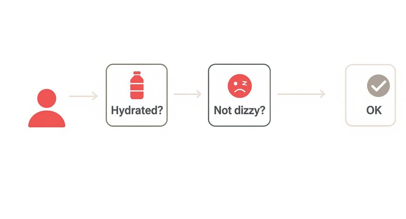 Infographic about do saunas help hangovers