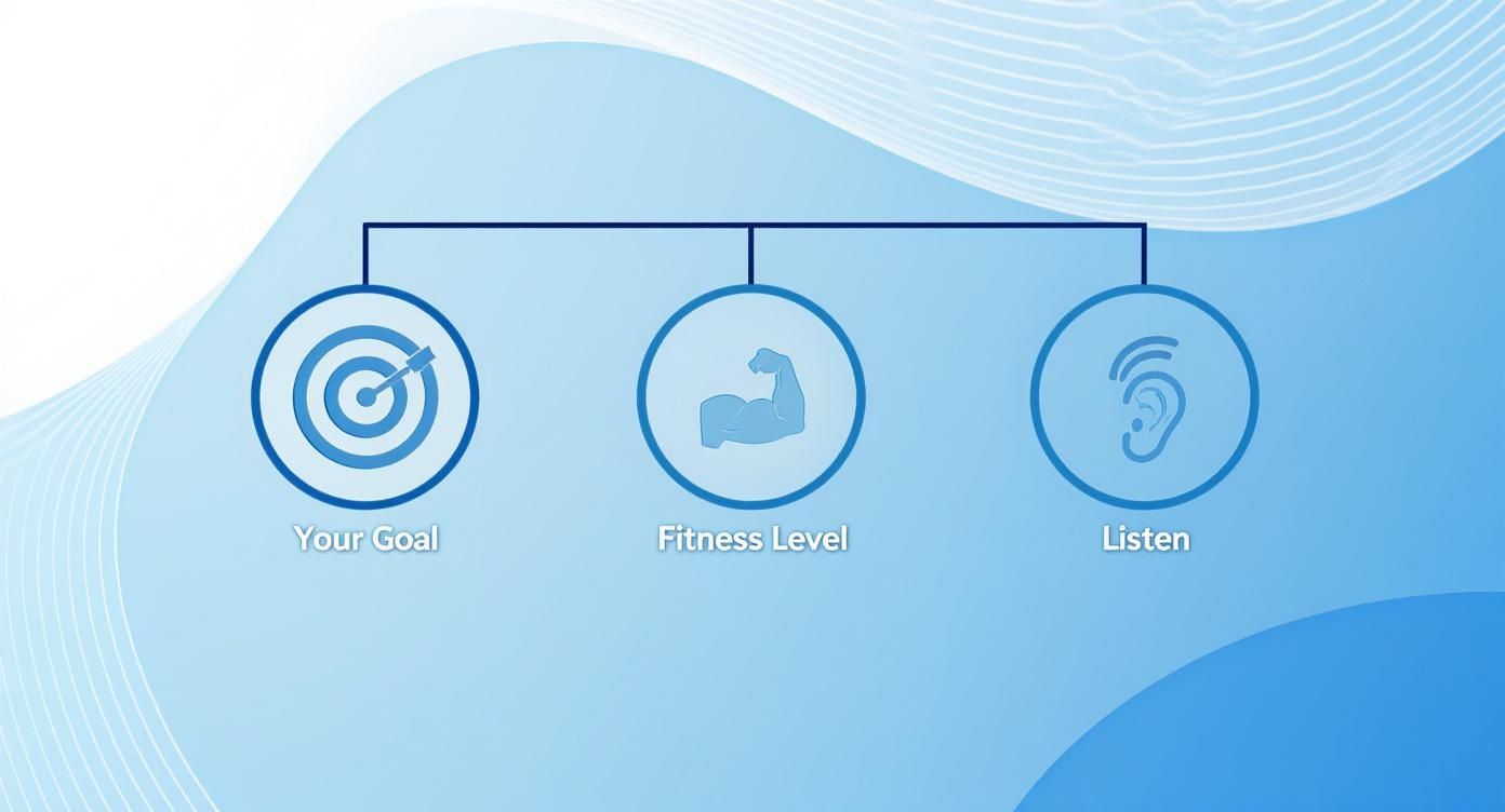 Infographic about how often to use a sauna