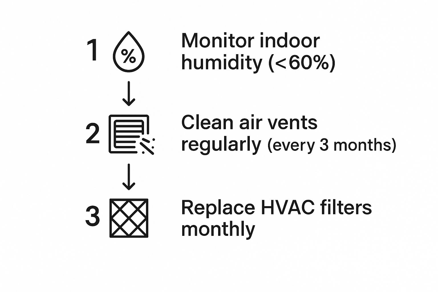 mold preventive home maintenance steps infographic
