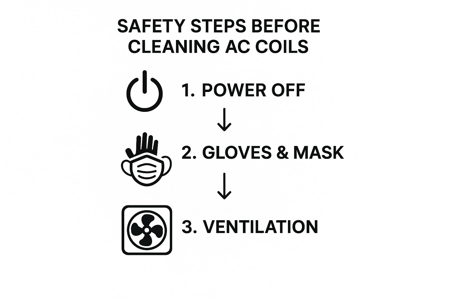Air Conditioning Coils Cleaning Safety Tips Infographic