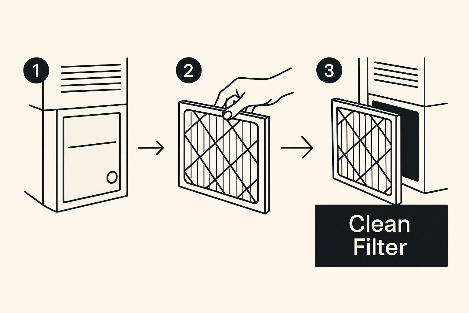 change HVAC air filter infographic