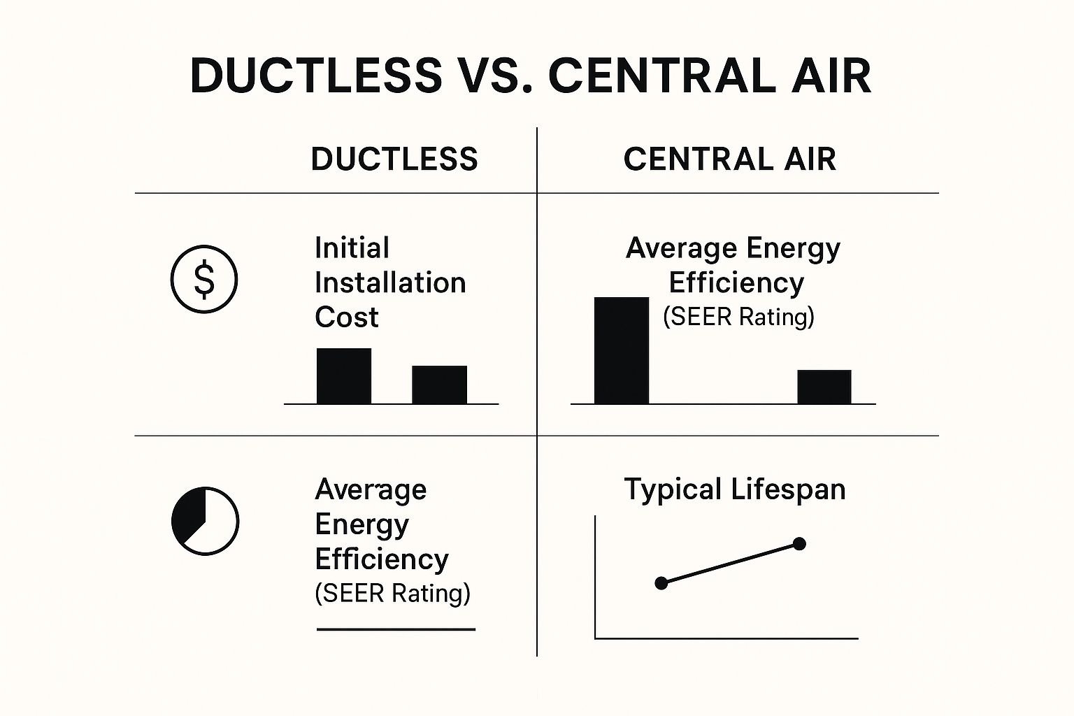 Ductless vs Central Air Infographic