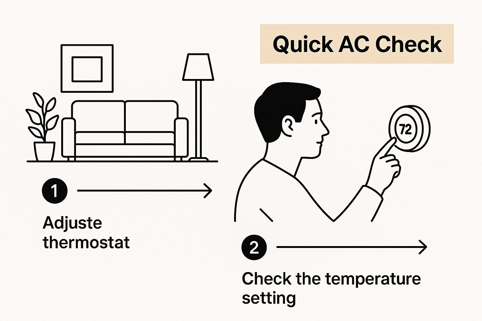 thermostat fixes infographic