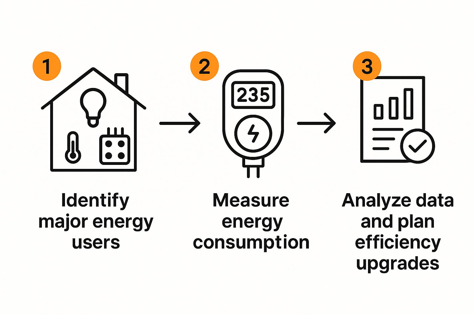 How to Reduce Energy Consumption in Your Home Infographic