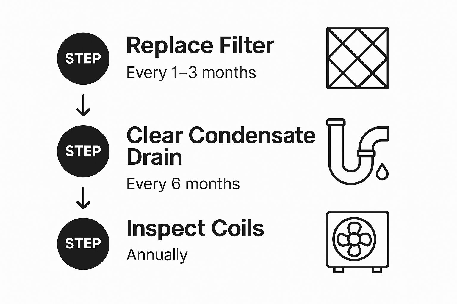 infographic breaking down the key steps to keeping your system leak-free and running smoothly