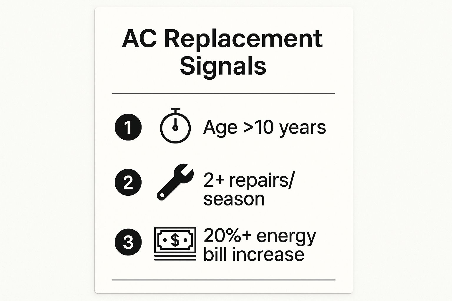 infographic breaks down the three most critical AC replacement signals