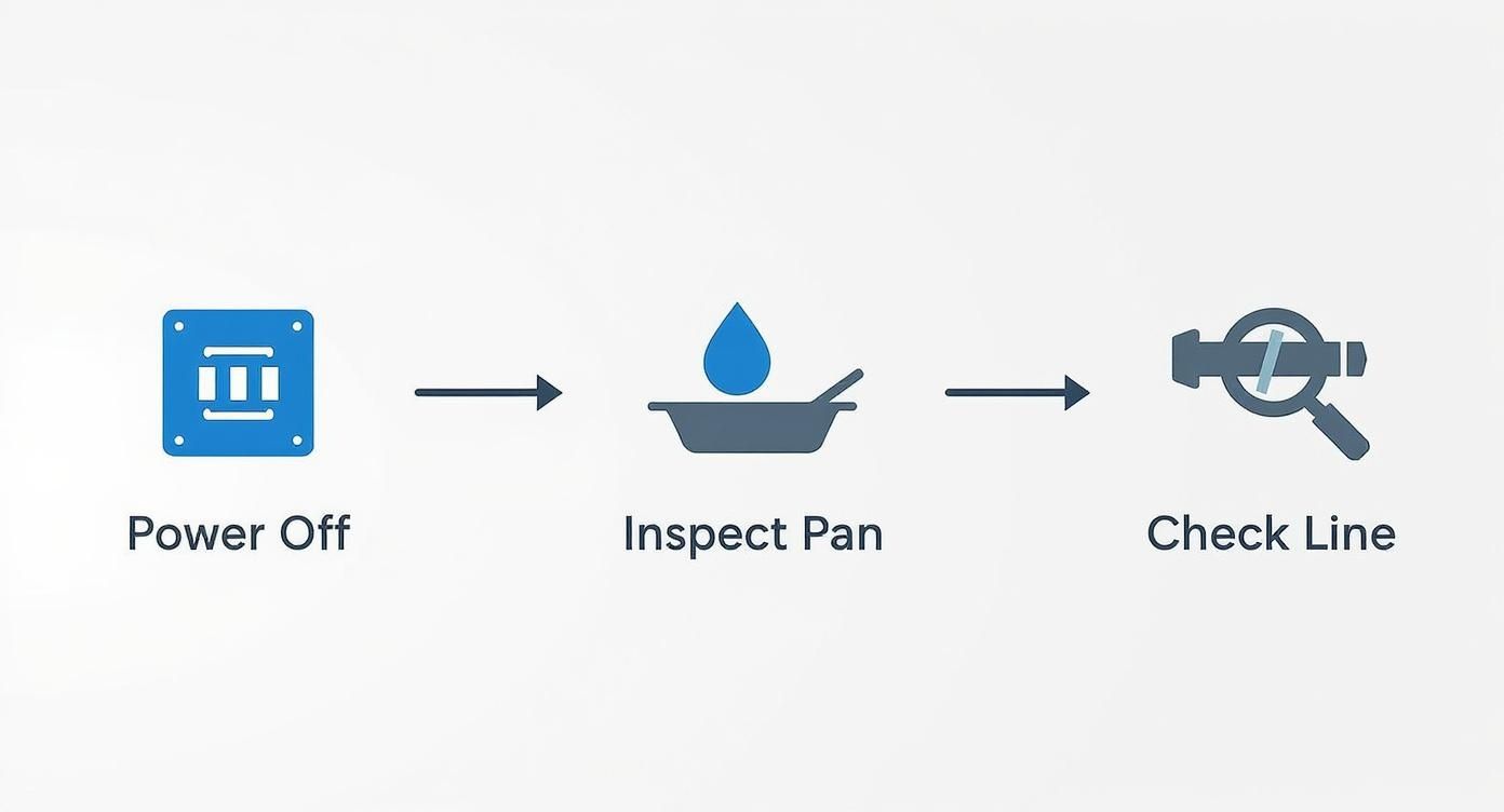 Infographic about air conditioner condensation leak