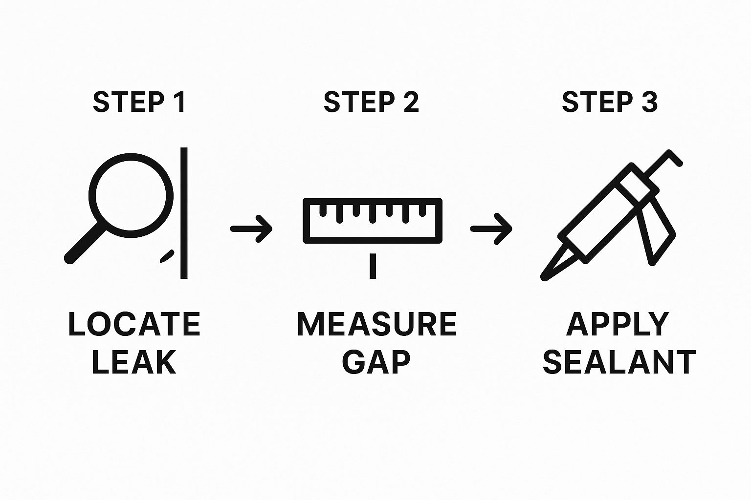 How to Find Air Leaks infographic
