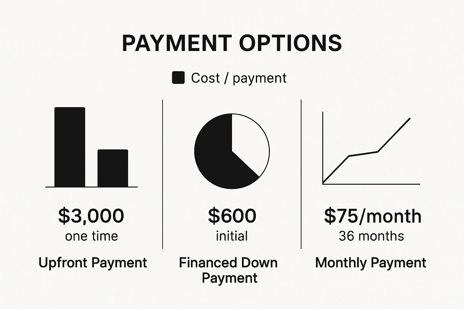 Air Conditioning Units Financing Payment Options Infographic