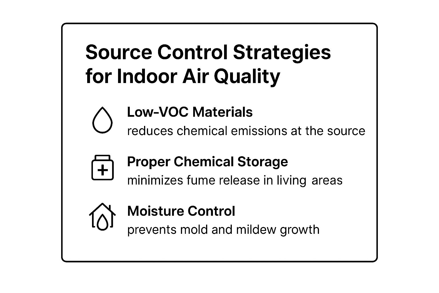 source control strategies for indoor air quality info graph