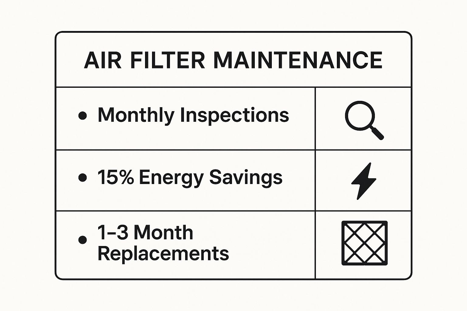 ac air filter maintenance info graph