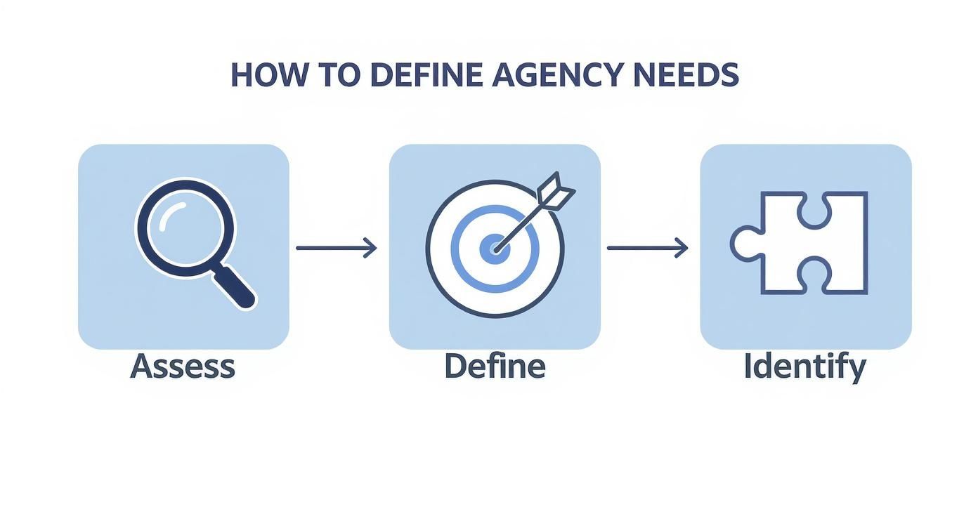 Infographic about how to choose a marketing agency