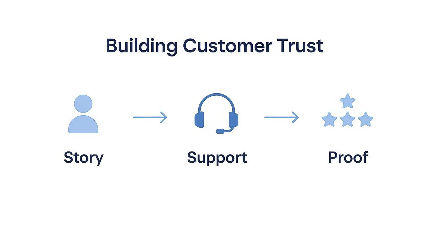 Screenshot from https://optimize.google.com/