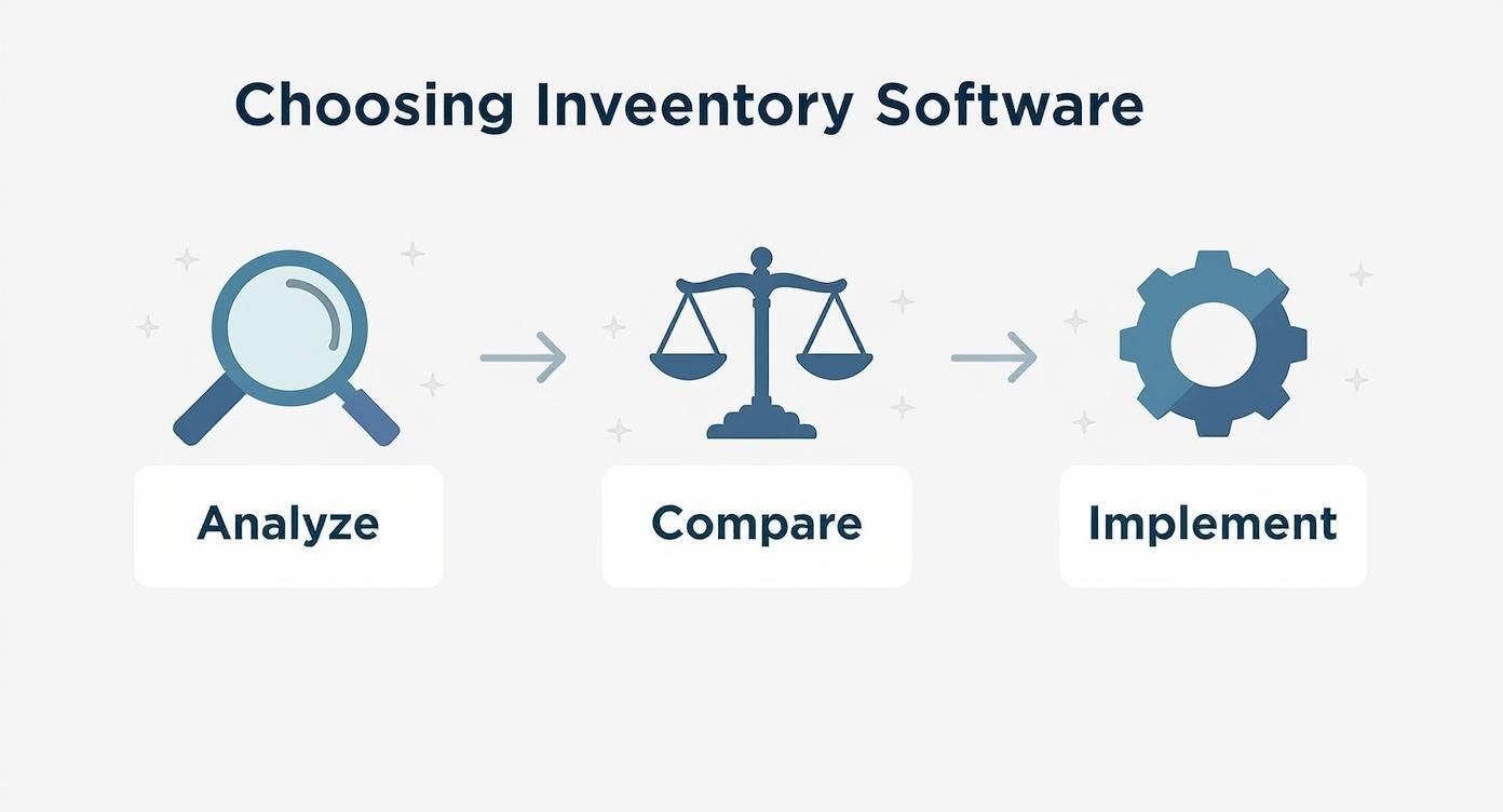 Infographic about multi channel ecommerce inventory management