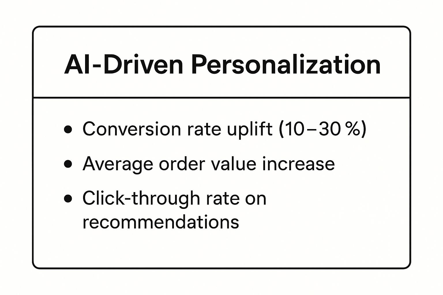 Infographic showing key data about Personalization & AI-Driven Recommendations