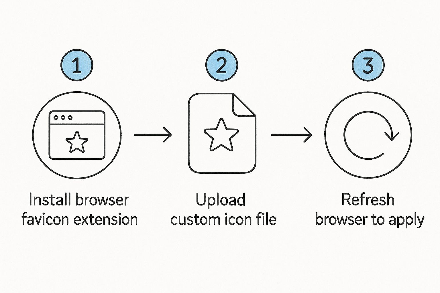 Infographic about icons for bookmarks