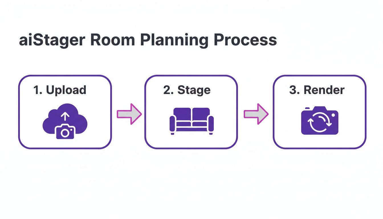 Infographic about home design ai