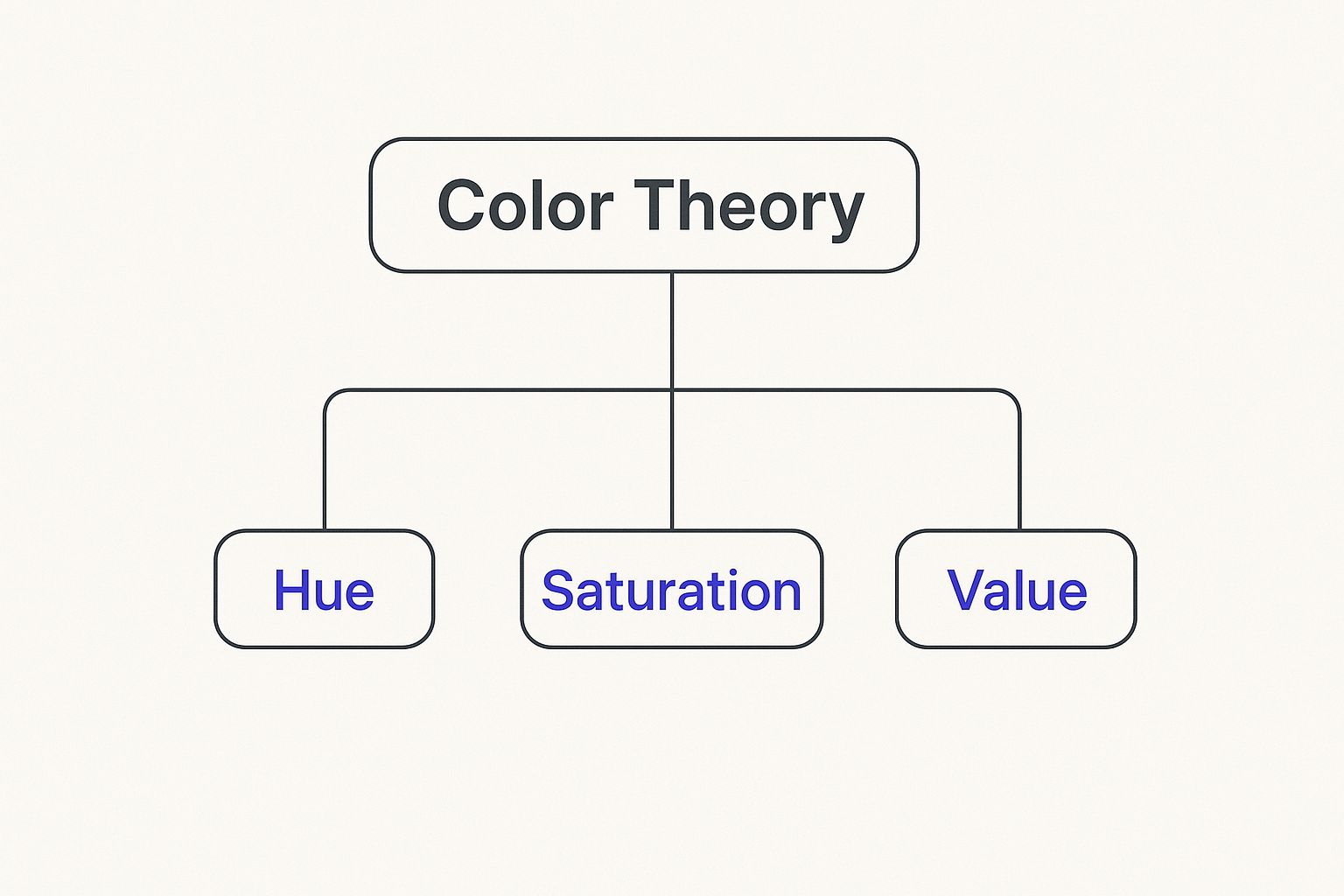 Infographic about home design color